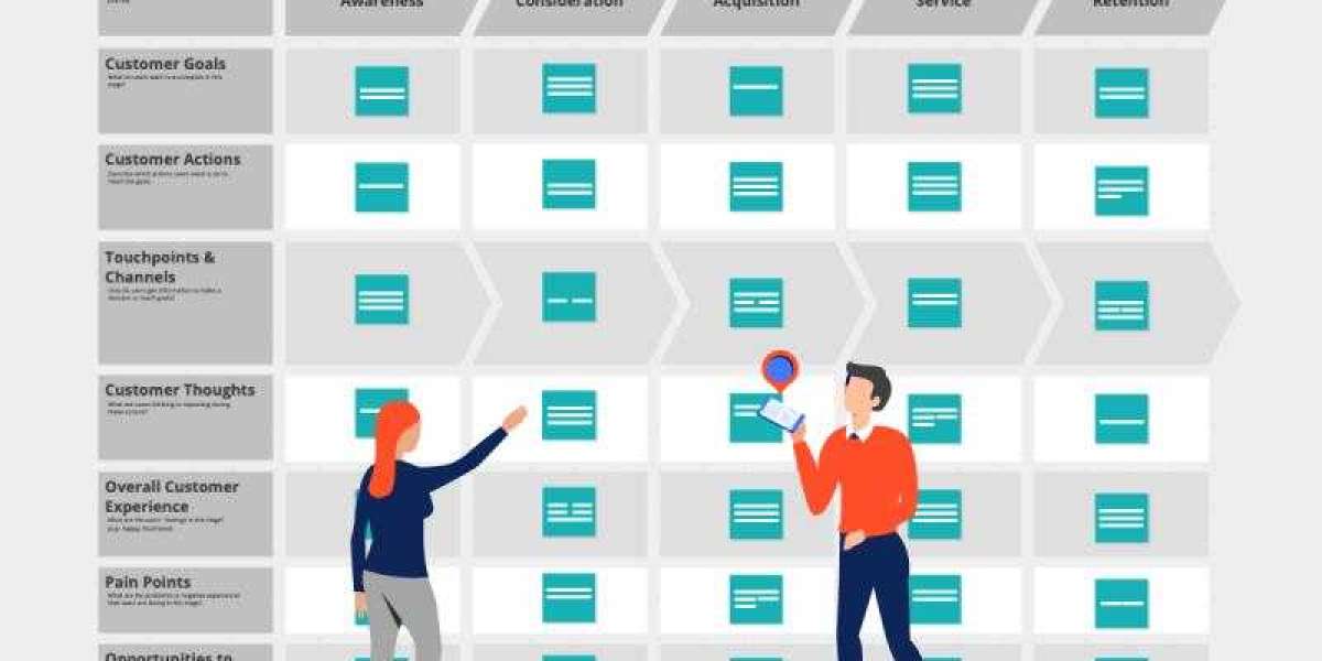 Customer Journey Mapping Software Market With Manufacturing Process and CAGR Forecast by 2033
