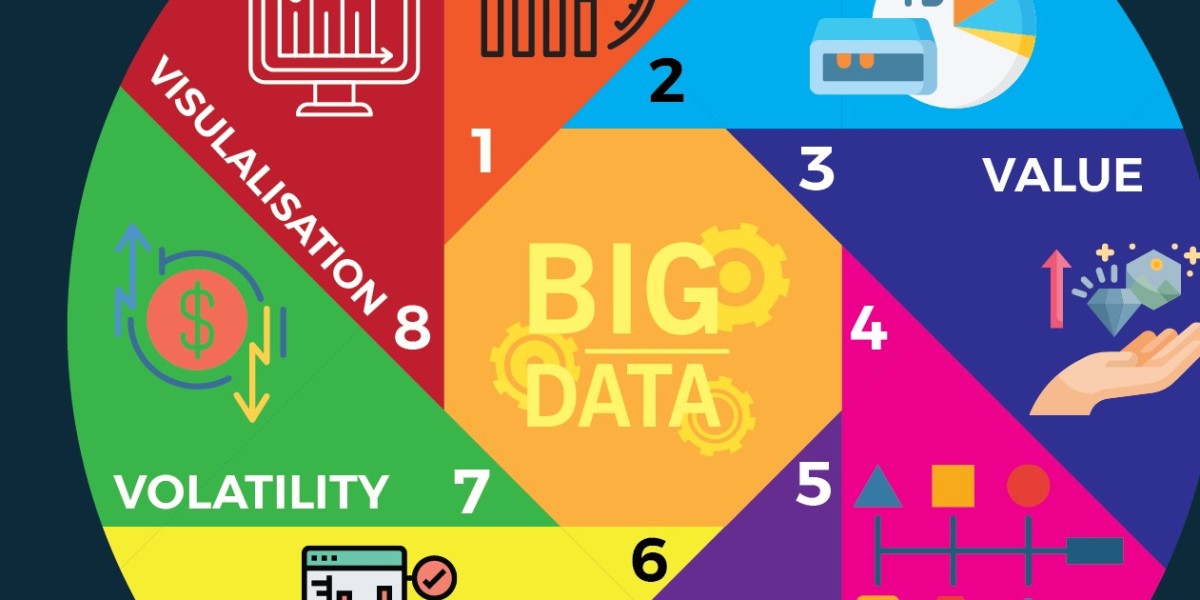 Big Data Market Size, Latest Trends, Research Insights, Key Profile and Applications by 2030