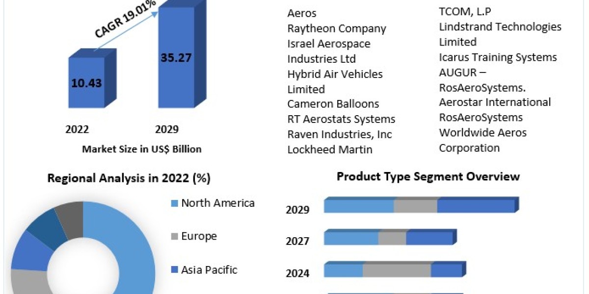 The Role of Aerostat Systems in Modern Surveillance and Communication