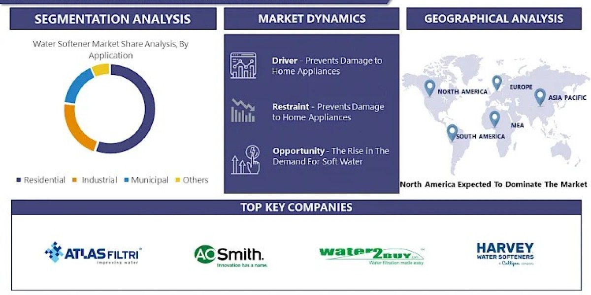 Water Softener Market: Size, Share, Industry Analysis, Trends and Value Forecast -2032 | IMR