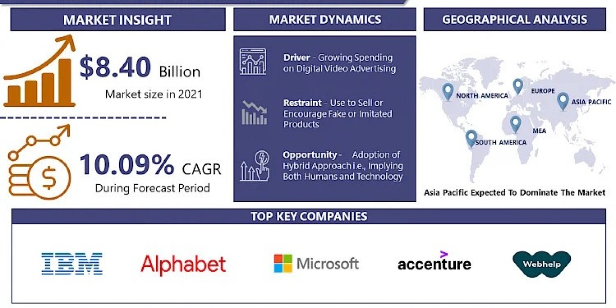 Content Moderation Solutions Market | Size, Share, Trends, Growth, Research and Forecast -2032 | IMR