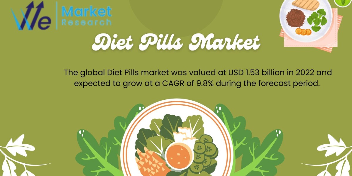 Diet Pills Market Current and Future Industry Landscape Analysis 2031