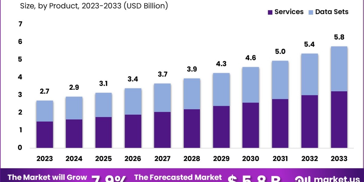 Real World Evidence (RWE) Solutions Market: Trends in Oncology and Rare Disease Research