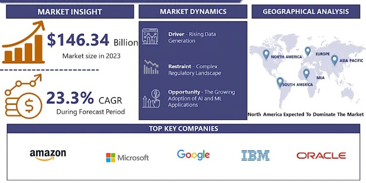 Hyperscale Data Center Market size is set to grow by USD 963.9 Billion from 2024-2032