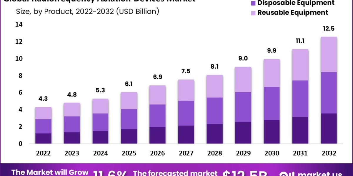Radiofrequency Ablation Devices Market: Patient-Centered Approaches and Customization Trends