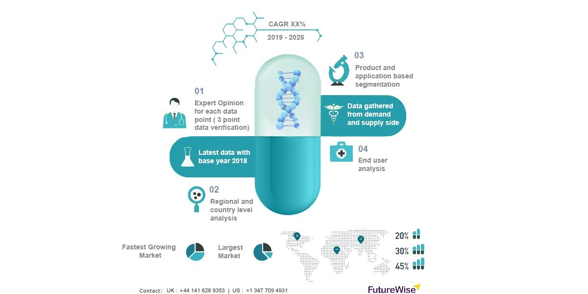 Skin Cancer Diagnostics and Therapeutics Market Analysis, Size, Share, and Forecast 2031