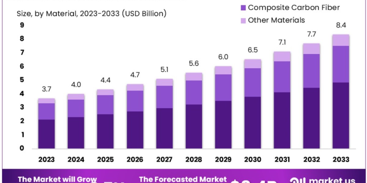 Foot Orthotic Insoles Market: Trends in Pediatric Orthotic Insoles