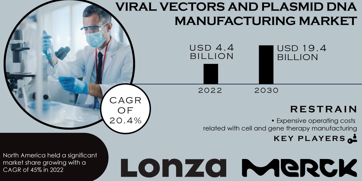 Viral Vectors and Plasmid DNA Manufacturing Market 2024 Industry Size, Analysis, Share, Trends & Forecast by 2031