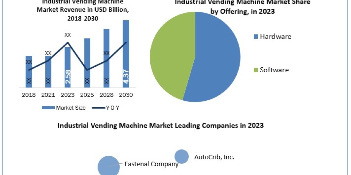 Industrial Vending Machine Market Data Dimensions: Size, Share, Revenue, and Worth Statistics Overview | 2024-2030