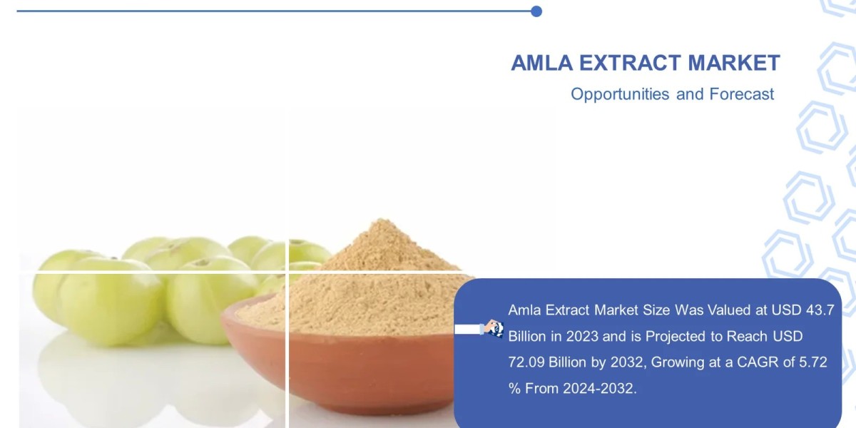 Amla Extract Market To Reach USD 72.09 Billion By Year 2032 | Global Industry Analysis And Forecast (2024- 2032)
