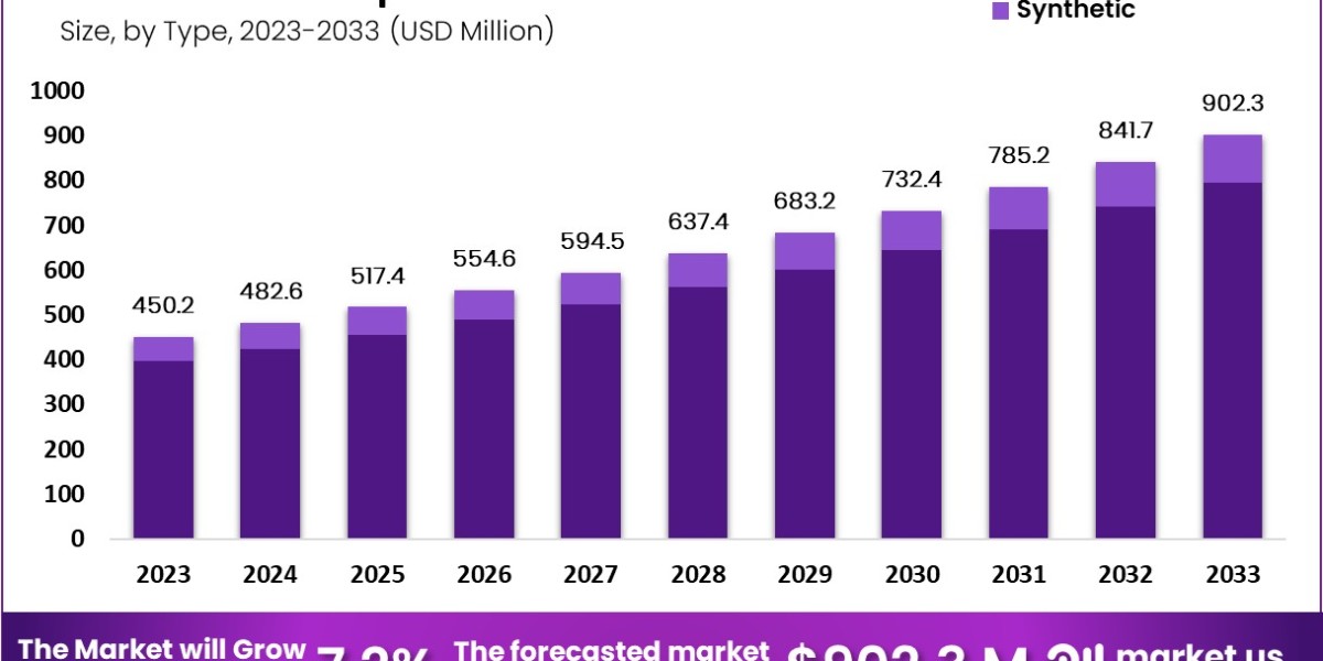 Corneal Implants Market: Integration of AI in Surgical Planning and Execution