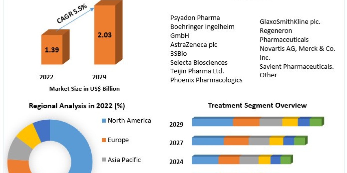 Global Lesch-Nyhan Syndrome Market: Future Outlook and Strategic Opportunities