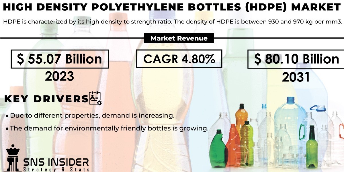 High-Density Polyethylene Bottles (HDPE) Market Segmentation, Applications, & Key Players Analysis Report 2024-2031