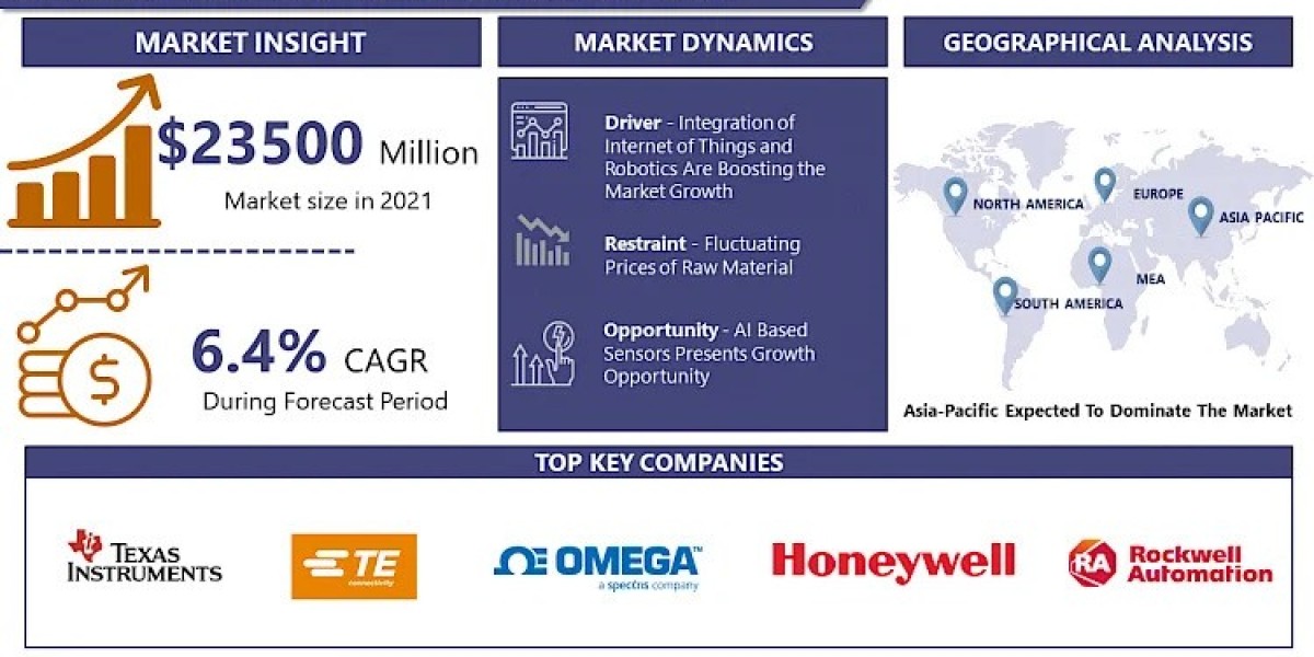 Industrial Sensors Market Size, Share, Growth, Trends & Benefits and Forecast By -2032 | IMR
