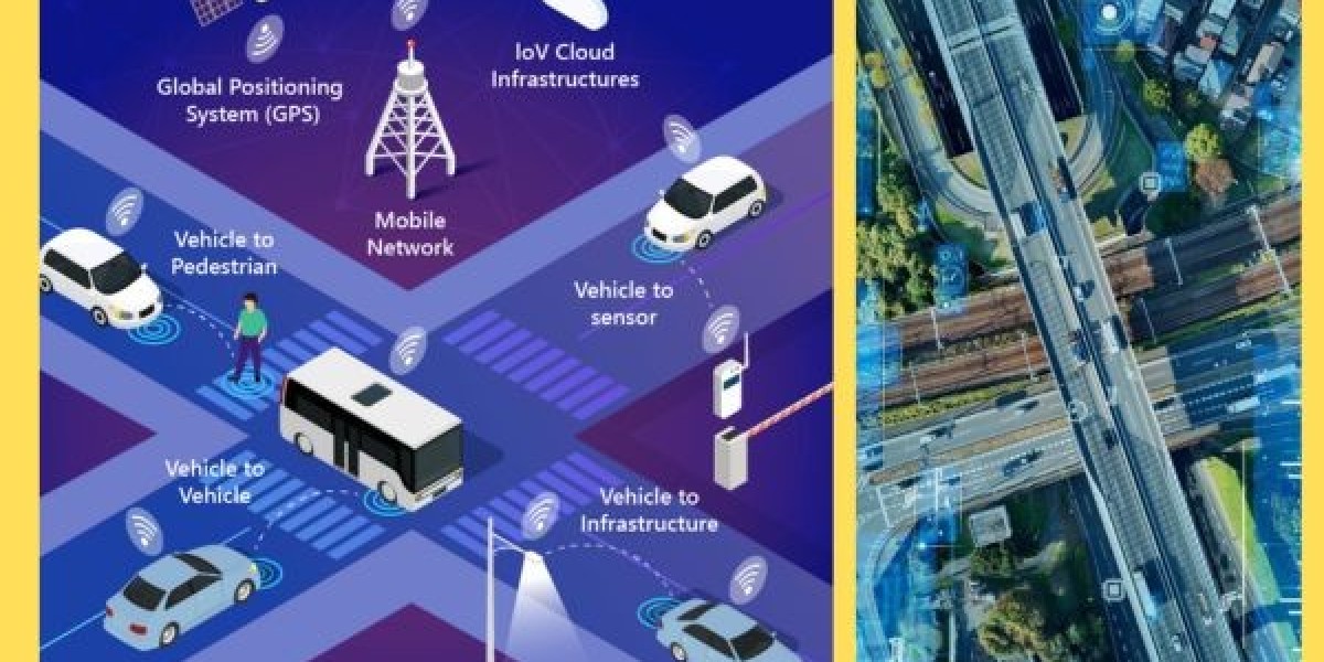 Intelligent Transportation System Market Report Includes Dynamics, Products, and Application 2024 – 2034
