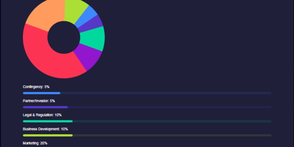 instaswifttrade login