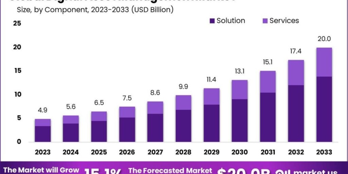 Digital Asset Management (DAM) Software Market: Strategies for Success