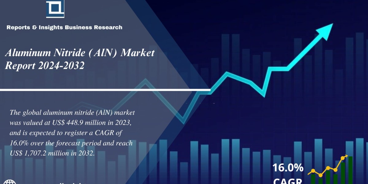 Aluminum Nitride (AlN) Market 2024-2032: Trends, Size, Growth, Share and Opportunities