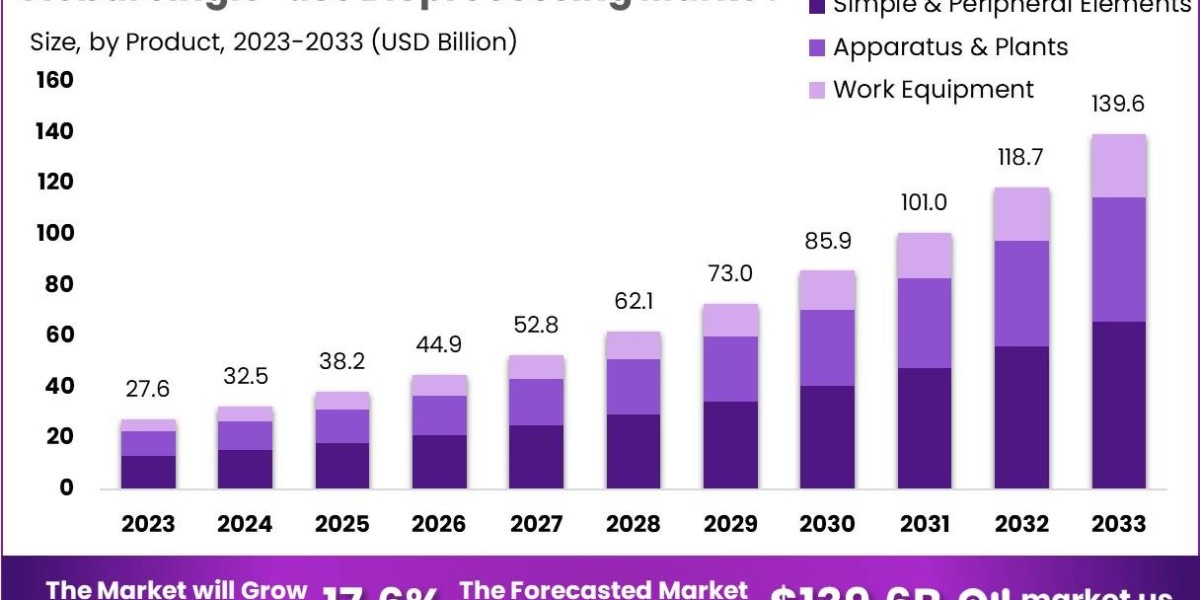 Single-use Bioprocessing Market: Industry Overview and Outlook