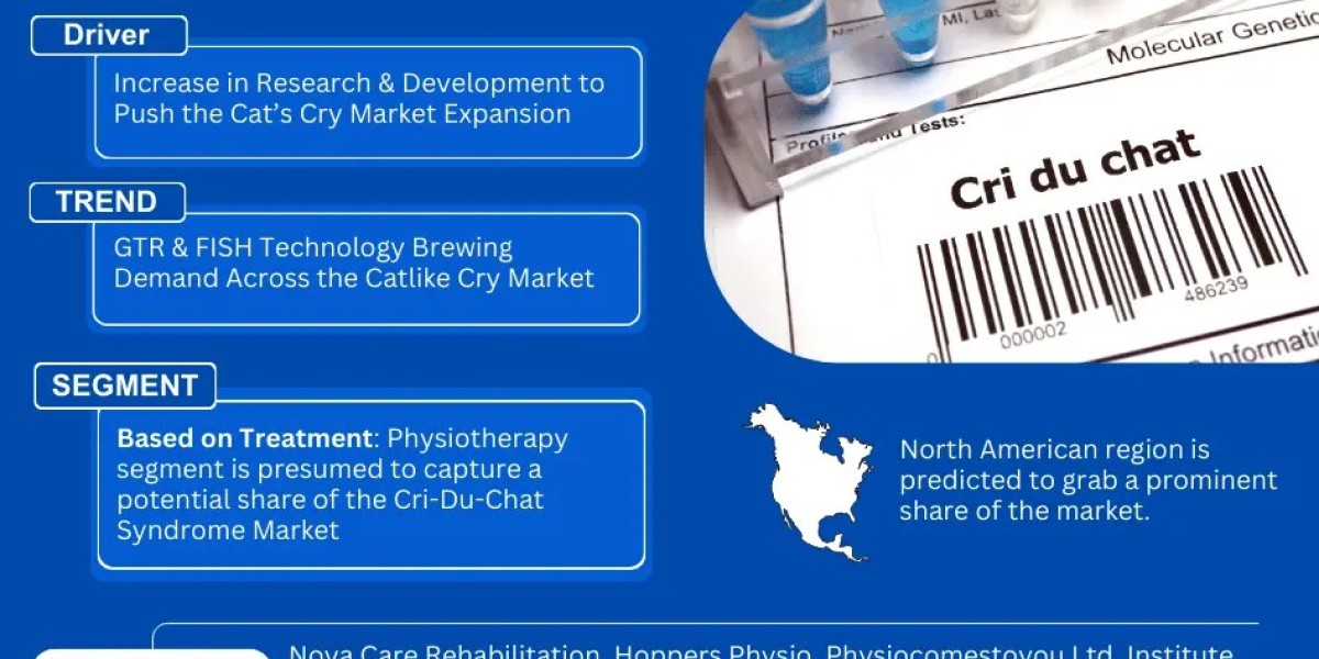 Cri Du Chat Syndrome Market Forecasts