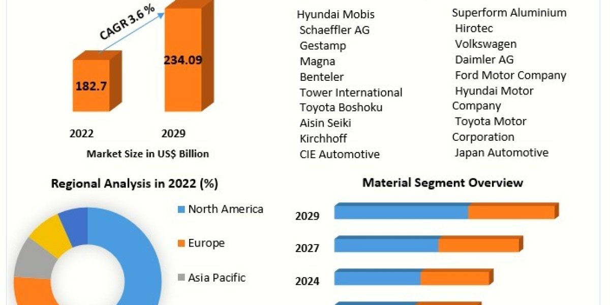 Metal Forming Market 2024 Global Size, Industry Trends, Revenue, Future Scope and Outlook 2030