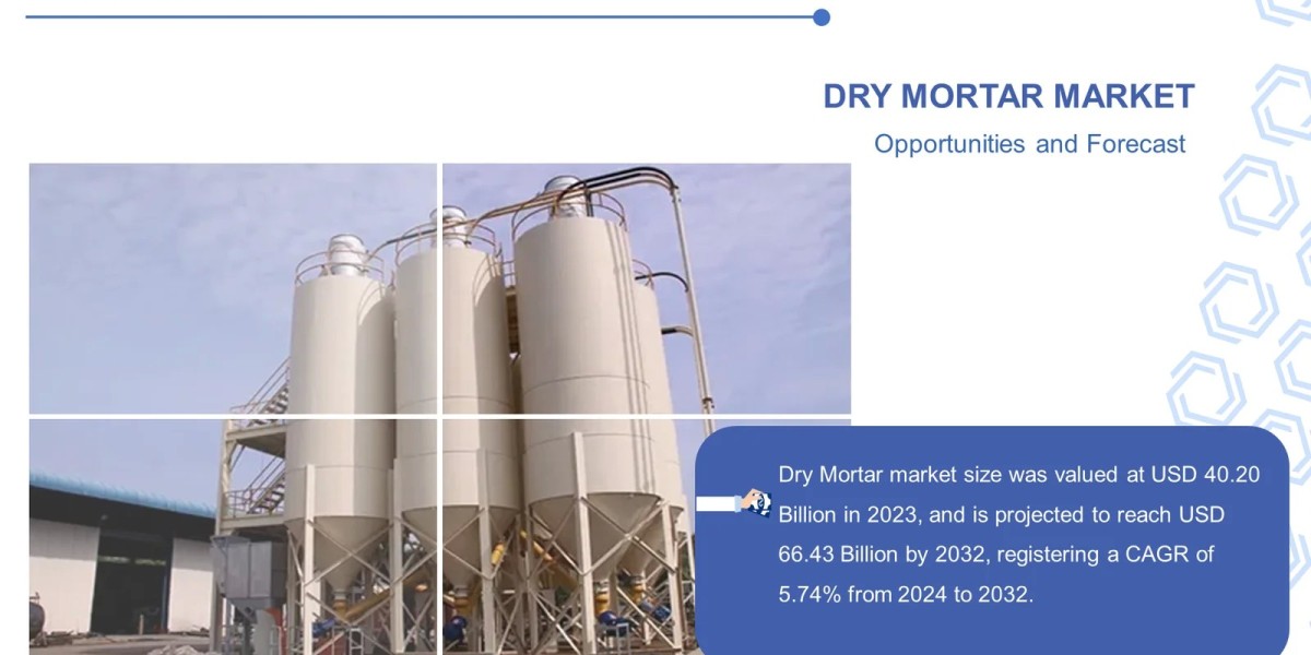 Dry Mortar Market Global Industry Analysis and Forecast (2024-2032)