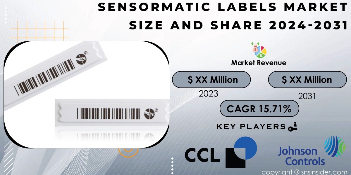 Sensormatic Labels Market, Driving Factors and Market Size Segmentation Report 2024-2032