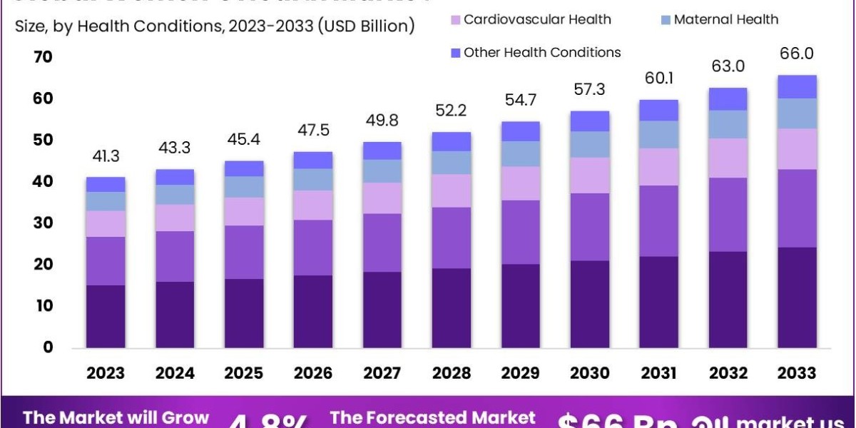 Women's Health Market Segmentation: Age Group Analysis and Insights