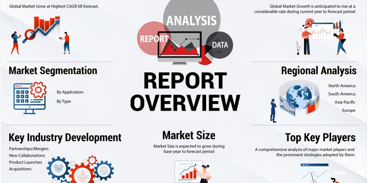 Online Lottery Software Market Size, Share, Trends & Growth Forecast [2032]