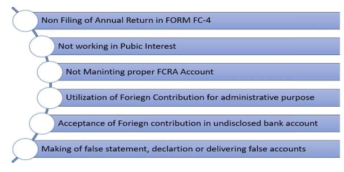 Navigating the FCRA Registration Process and Society/Section 8 Company Registration Online with NGOExperts
