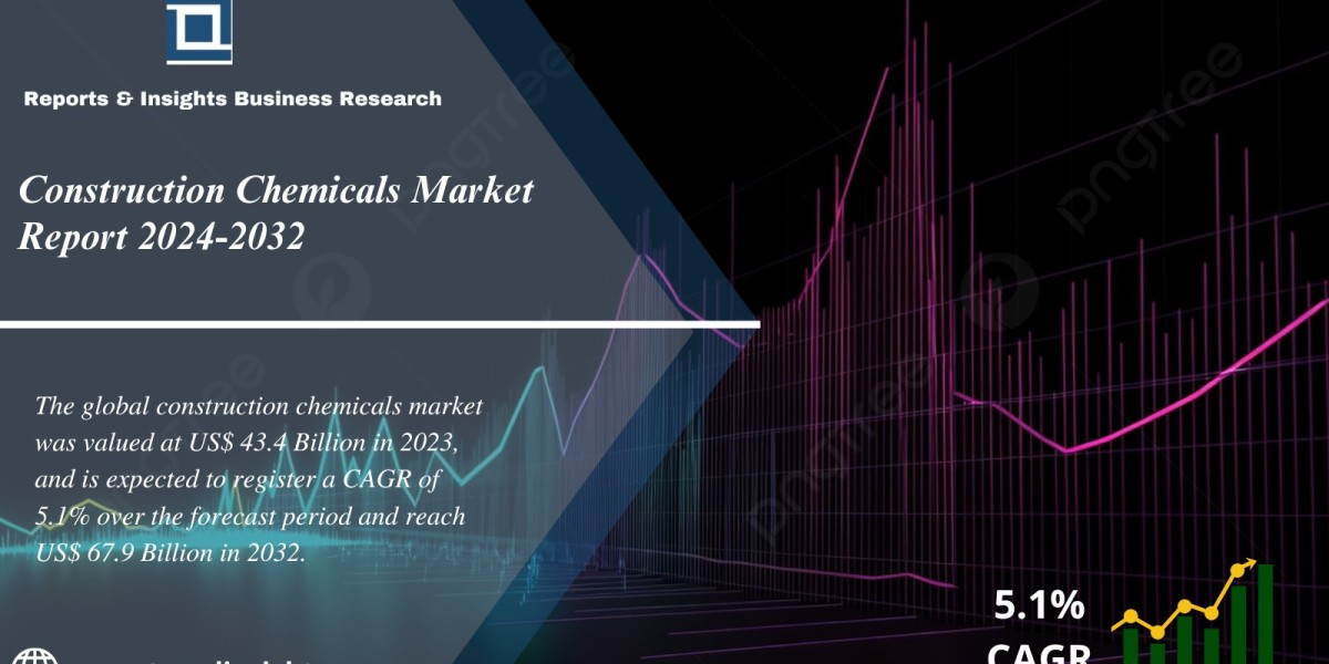 Construction Chemicals Market Report, Size, Share, Trends, Growth, Demand and Forecast 2024 to 2032