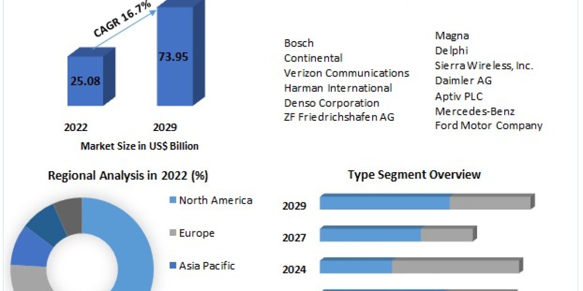 Connecting the Dots: Technologies Shaping the Global Connected Truck Market