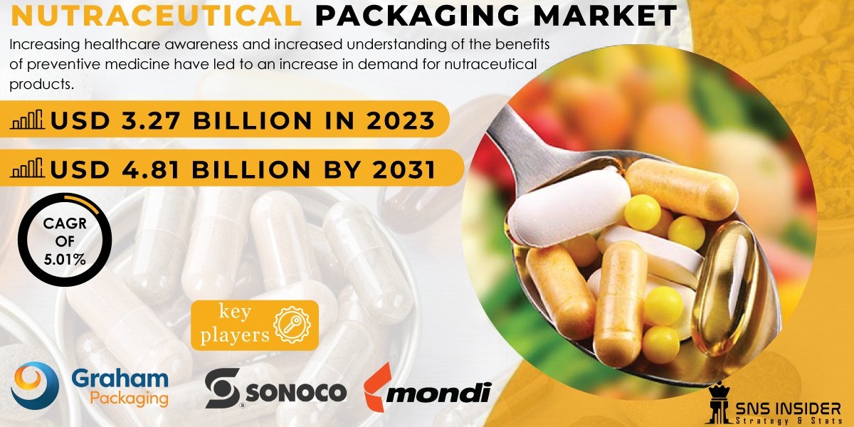 Nutraceutical Packaging Market 2024 Global Industry Analysis, Opportunities & Forecast by 2031