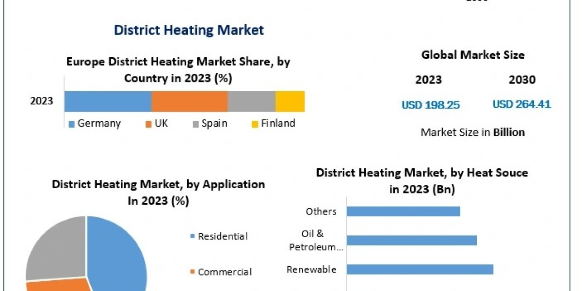 Global District Heating Market Global Outlook and Forecast 2024-2030