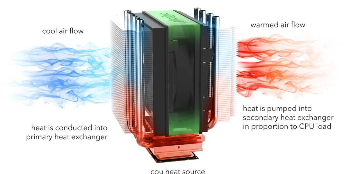 Solid State Cooling Market on Course to Achieve US$ 520.5 Million by 2033 at a 6.5% CAGR