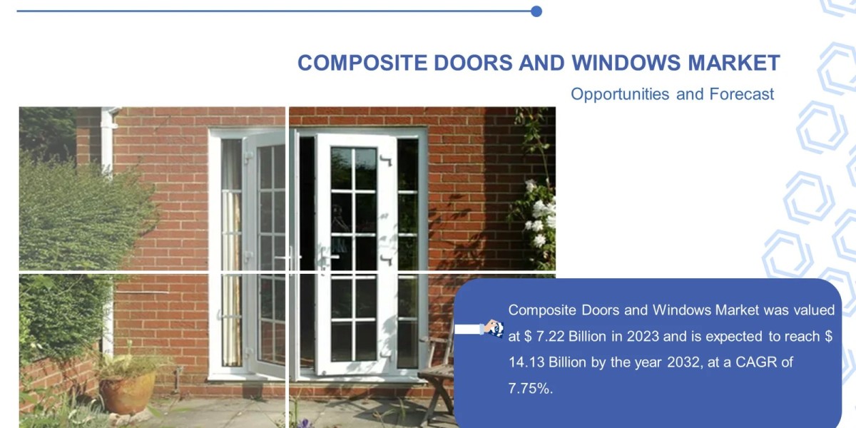 Composite Doors and Windows Market Global Industry Analysis and Forecast (2023-2032)