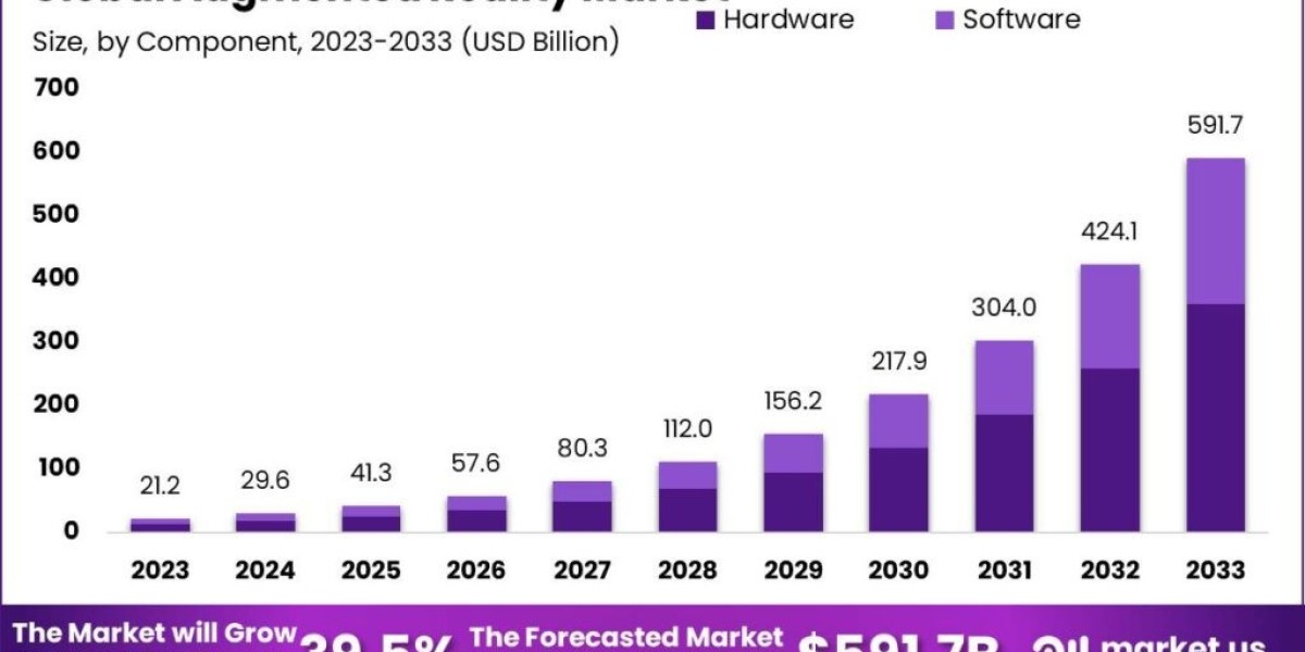 Augmented Reality Market: Changing the Way We See the World