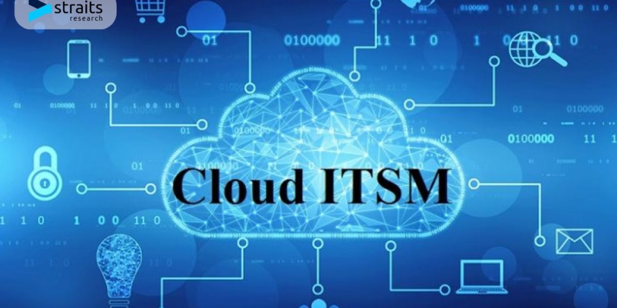 Cloud ITSM Market Scope, Geographical Analysis and Top Industry Player