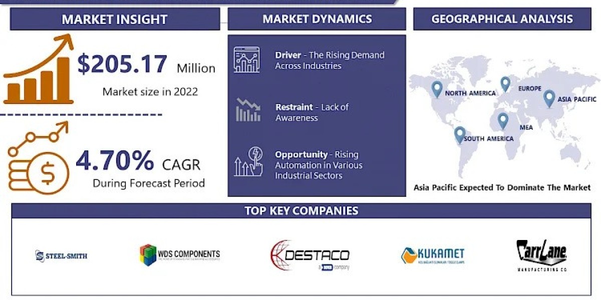 Latch Type Toggle Clamps Market: Size, Share Analysis, Industry Insights, Growth, And Forecast by 2032 | IMR