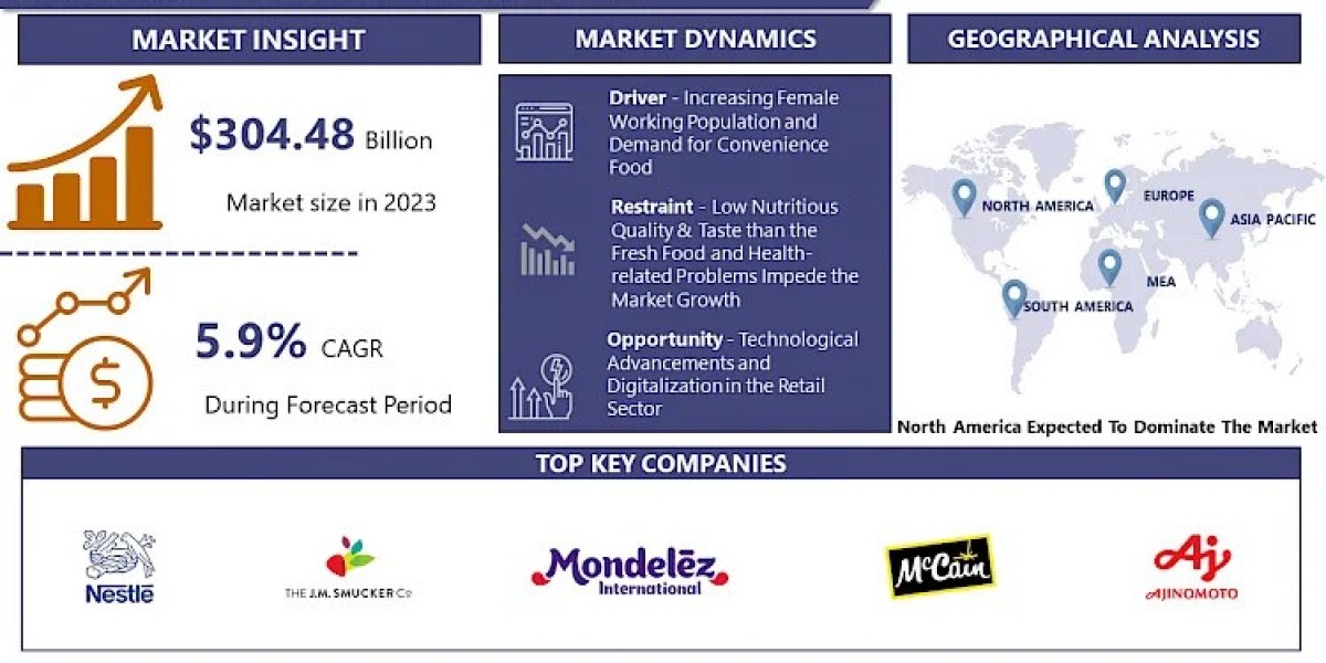 Frozen Food Market: USD 510.06 Billion by 2032 and Expected to Grow at a CAGR of 5.9%