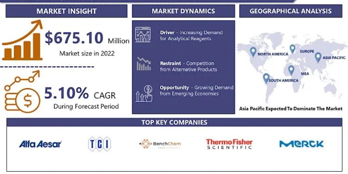 2-Methoxy-2-Methylheptane (CAS 76589-16-7) Market: Size, Trends, Share, Growth, Analysis, Future Scope and Business Oppo