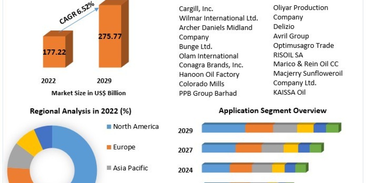 Vegetable Oil Market Analysis, Segmentation, Application, Trends and Growth Opportunities Forecasts to 2029