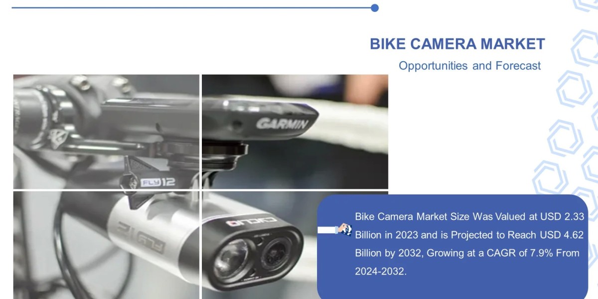 Bike Camera Market To Reach USD 4.62 Billion By Year 2032 | GoPro, Insta360, DJI