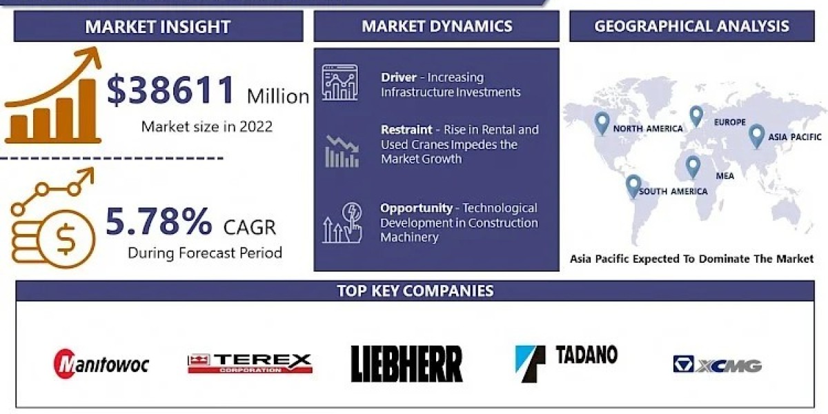 Crane Rental Service Market Overview, Demand, Growth Factors, and Opportunities