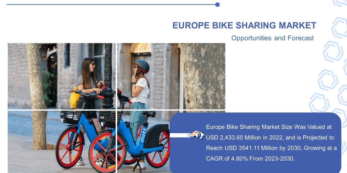 Bike Sharing Market : by Type, Sharing Type, Model, | Industry Analysis and Forecast (2023-2030)