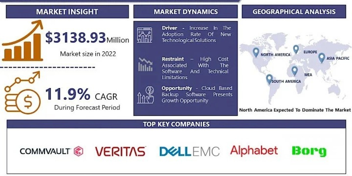 Data Center Server Market Size, Share Analysis, Industry Insights, Growth, And Forecast by 2032 | IMR