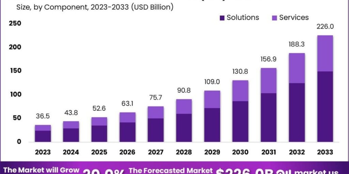 Fraud Detection and Prevention (FDP) Market: Securing Tomorrow