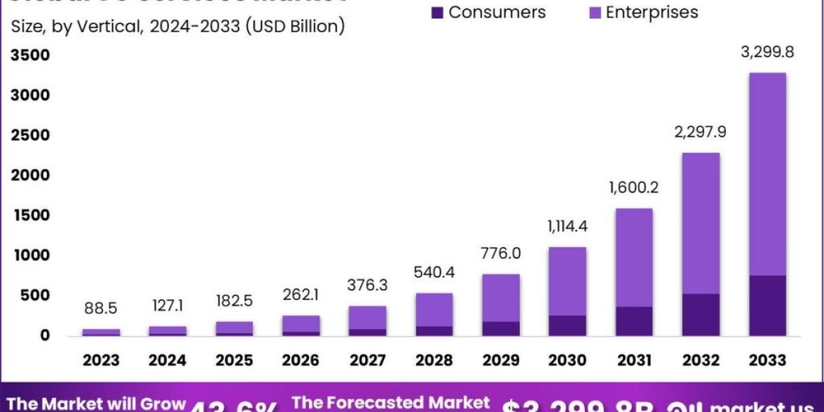5G Services Market Trends: Charting the Path to Ultra-Fast Networks