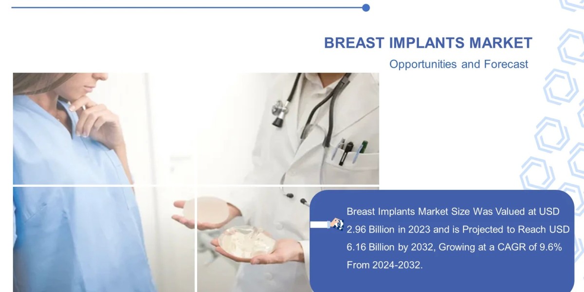 Breast Implants Market To Reach USD 6.16 Billion By 2032 | and Region