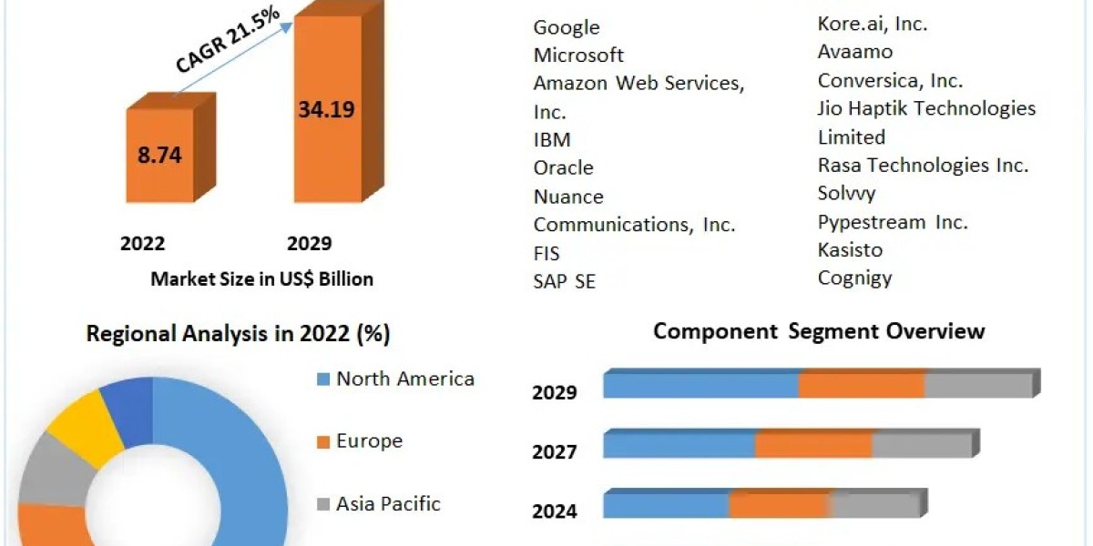 Conversational AI Market Highlights and Forecasts to 2030